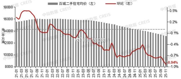 泰州二手房价格走势恒景