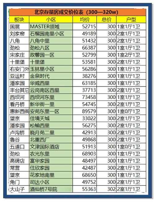 一嘉定北二手房价格多少