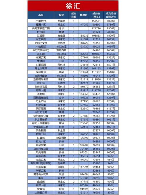 一嘉定北二手房价格多少