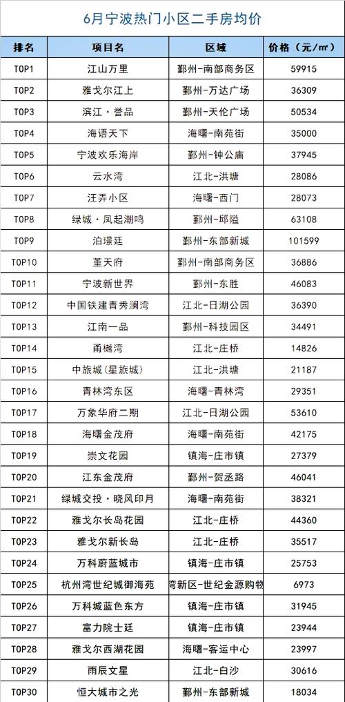 一嘉定北二手房价格多少