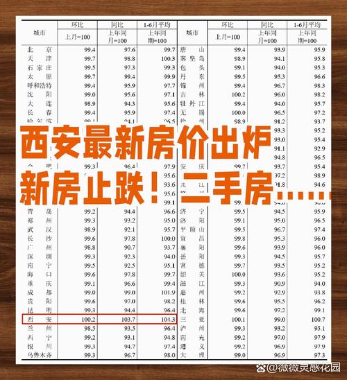 西安建邦华庭二手房价格