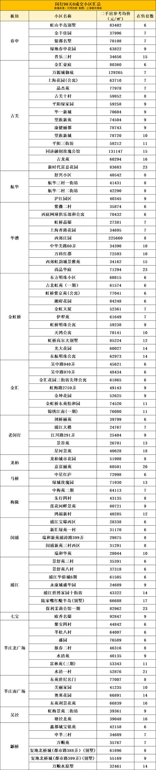 嘉兴瑞园小区二手房价格