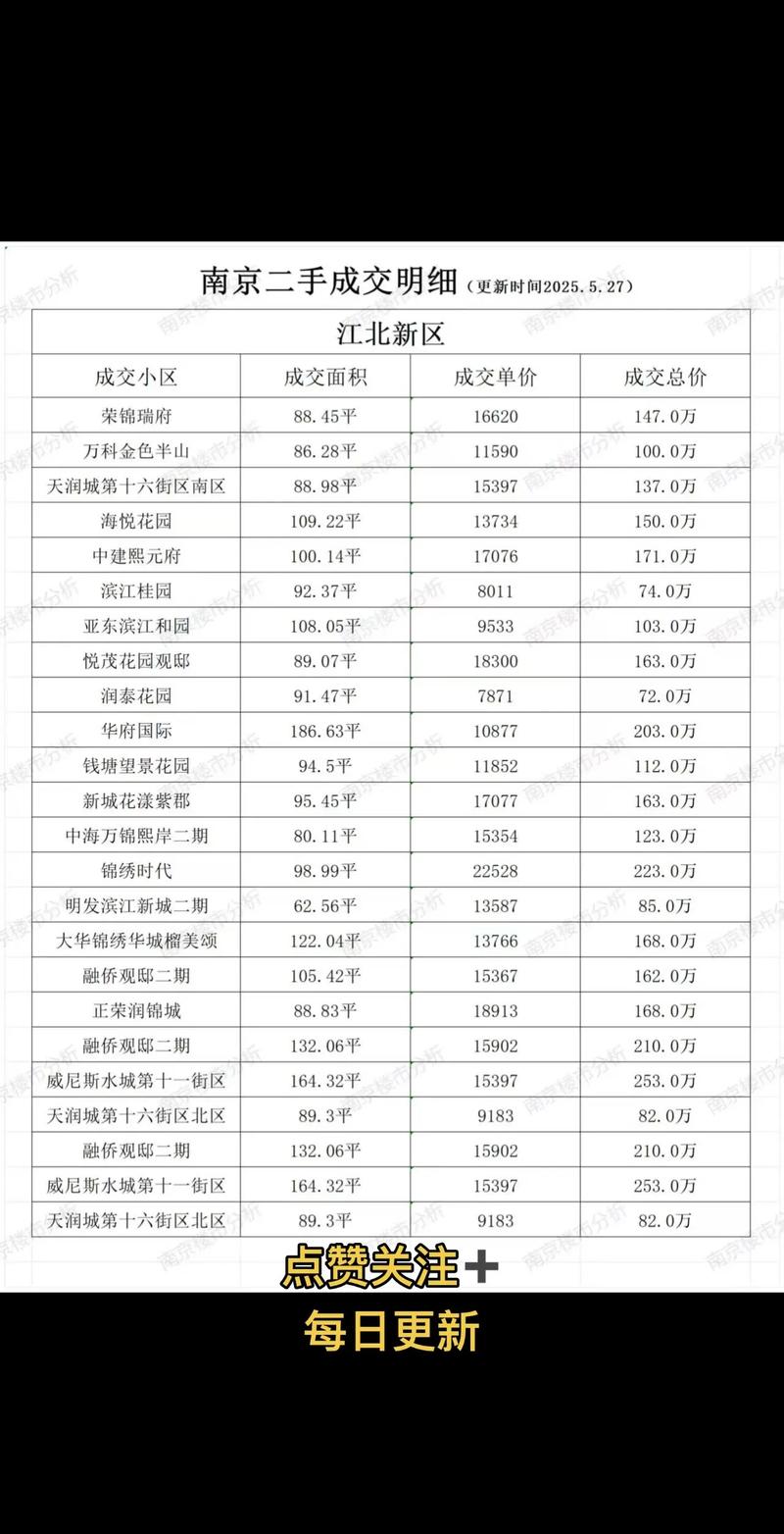 江北世茂首府二手房价格