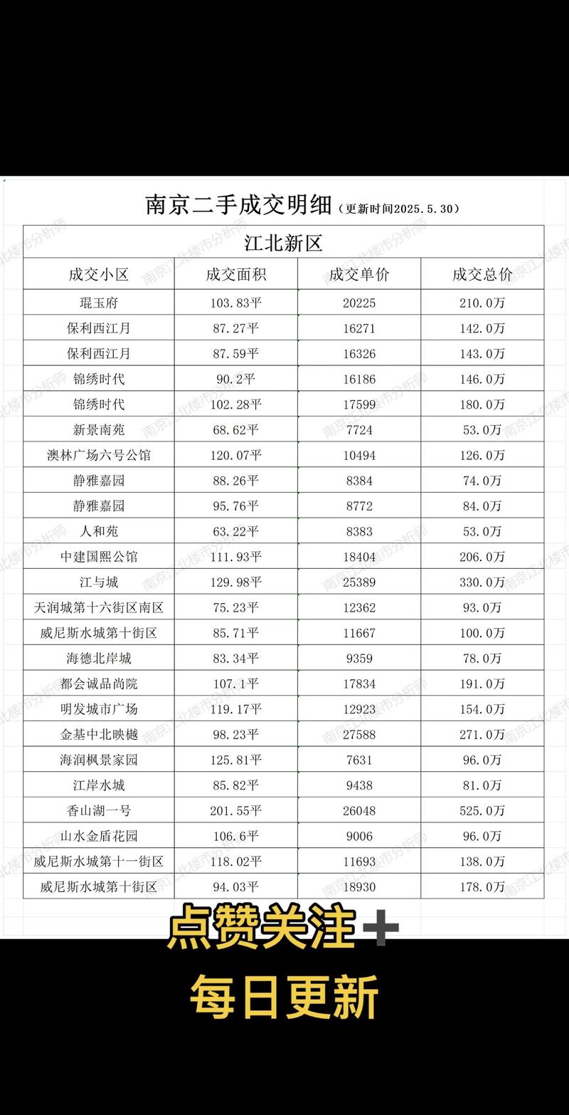 江北世茂首府二手房价格