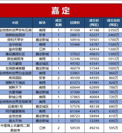 嘉定天华社区 产权