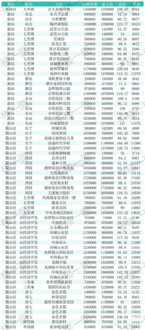 合肥瑶海龙岗二手房价格