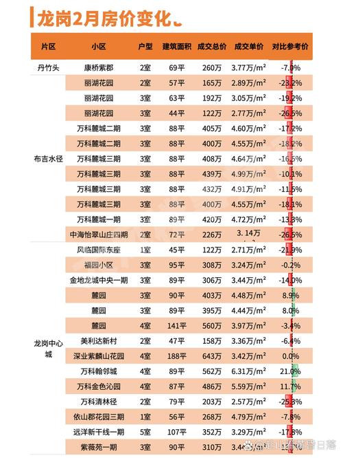合肥瑶海龙岗二手房价格