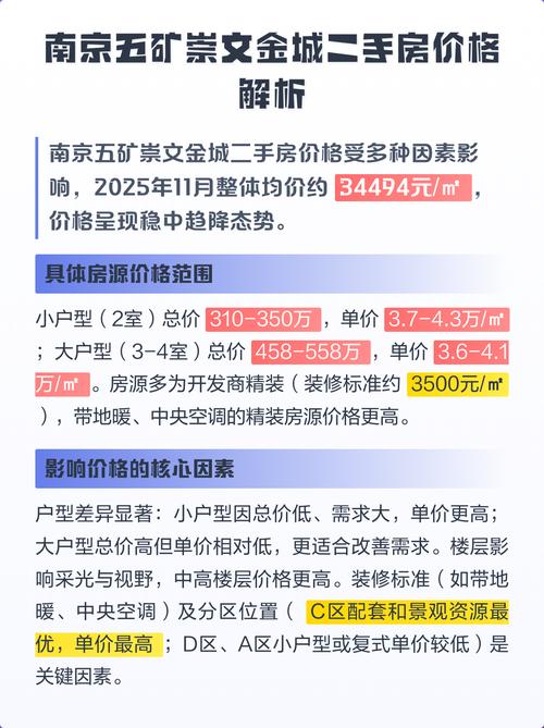 五矿崇文金城二手房价格