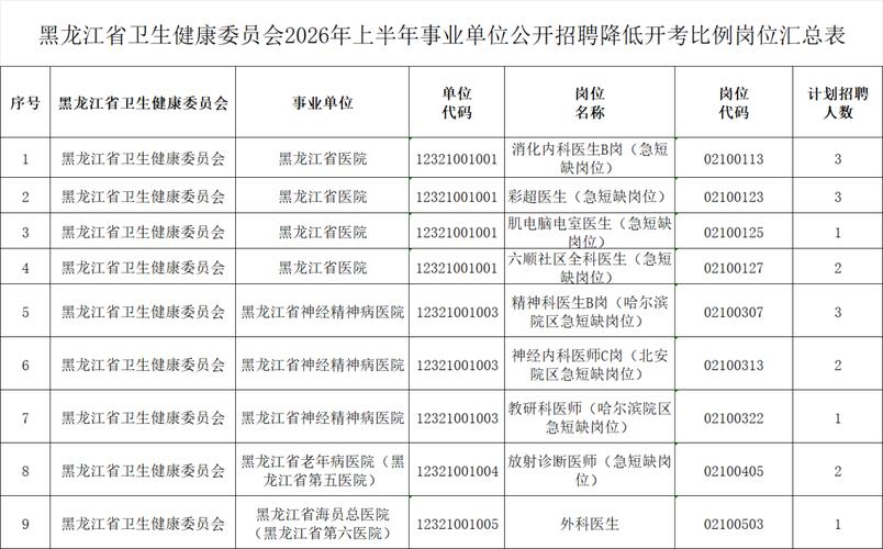 哈尔滨文林社区招聘