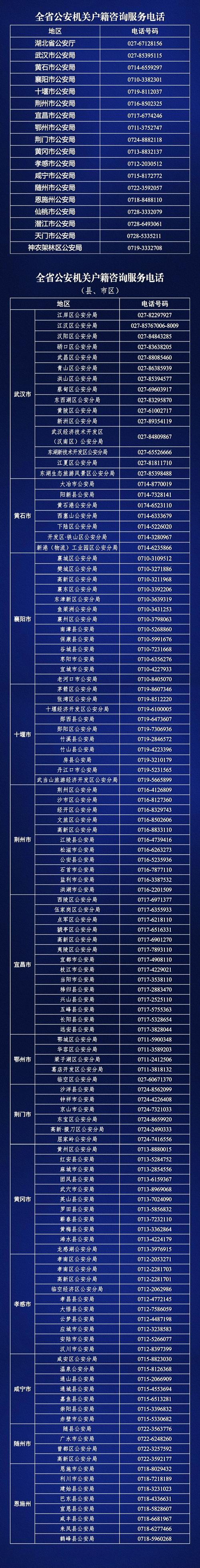 武汉027社区电话
