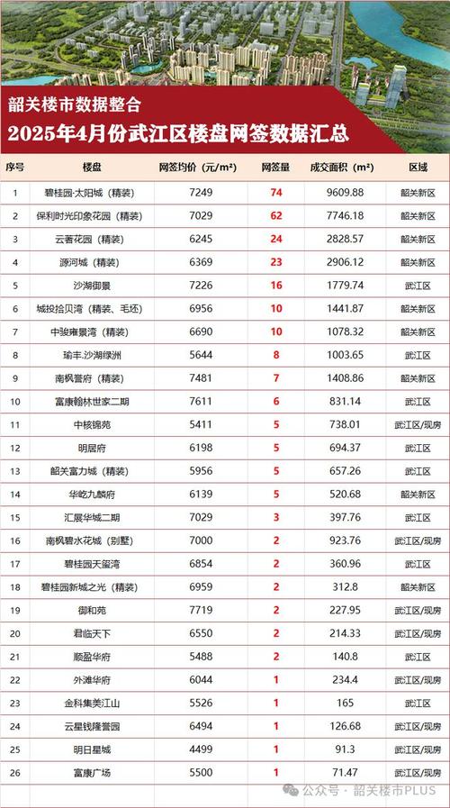 广东韶关二手房价格行情