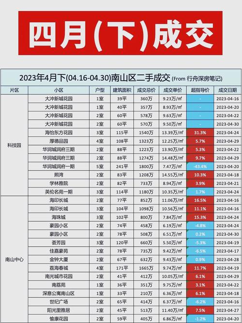 广东韶关二手房价格行情