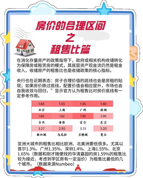 中介管理租房售房信息